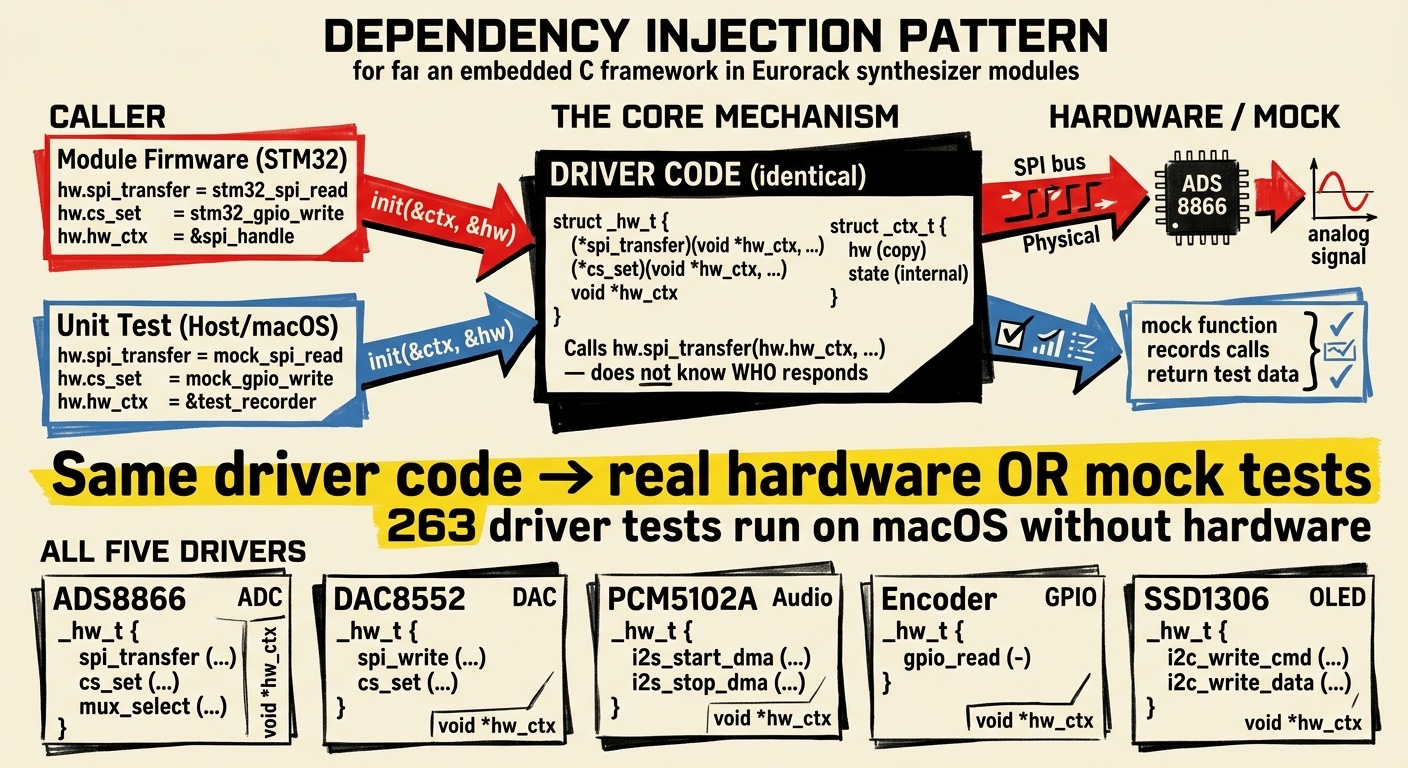 Dependency Injection in fracanto